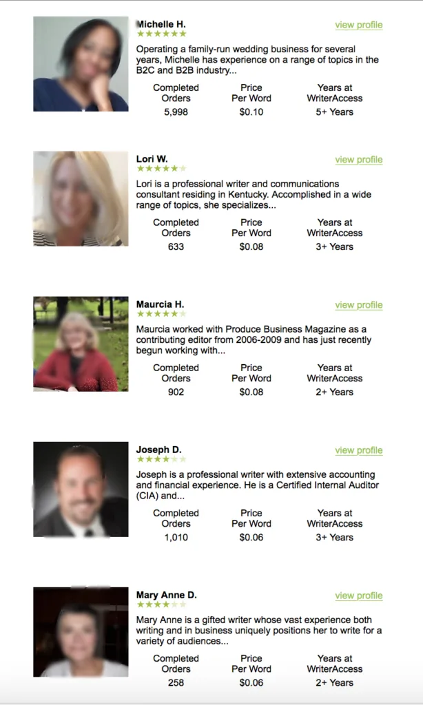 Image of copywriters on a job bidding site with rates as low as six cents per word.